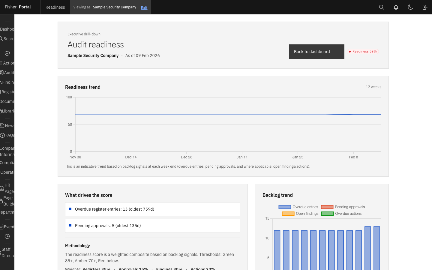 A branded client dashboard showing the applied colour palette and organisation styling in the live portal