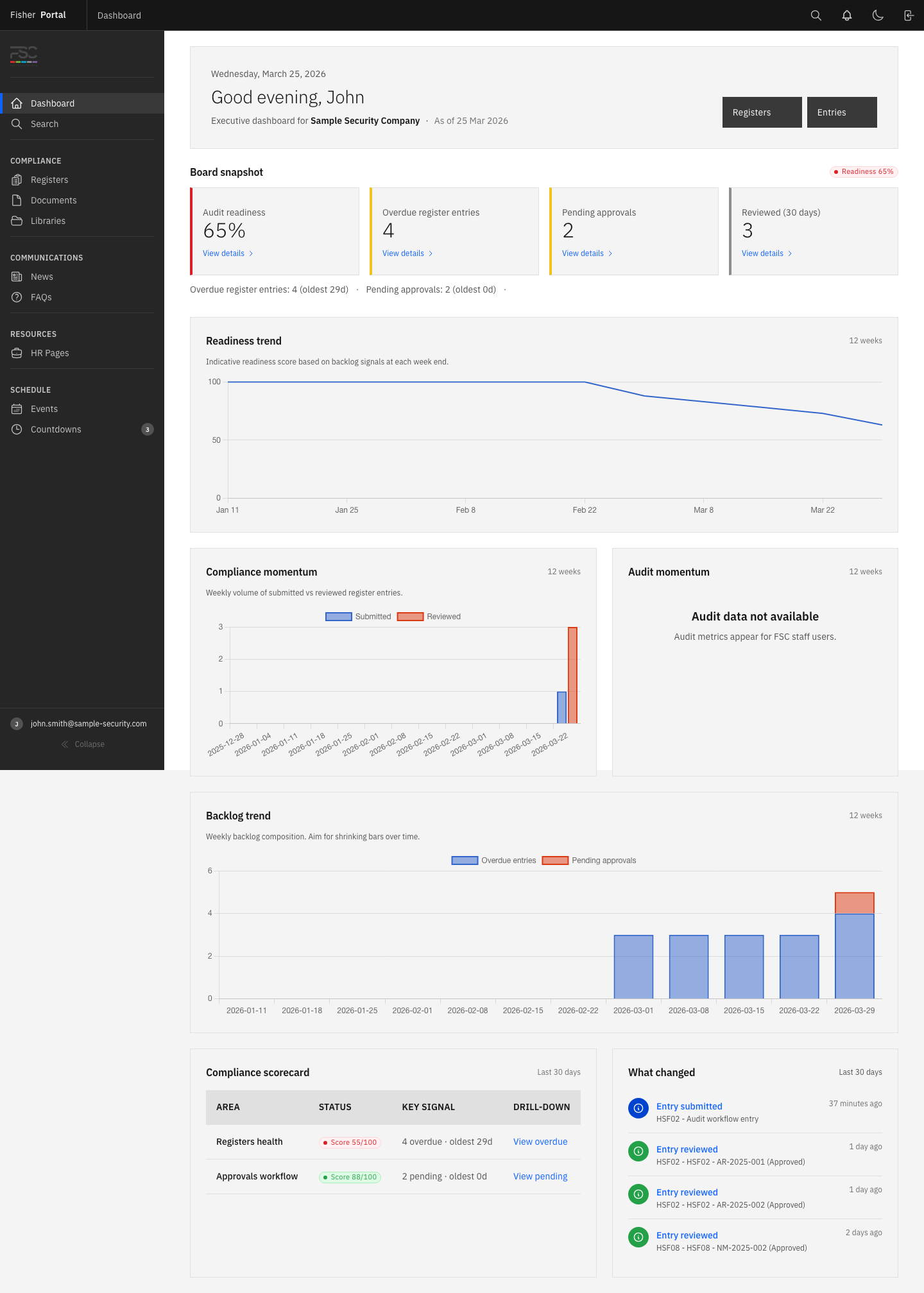 A Client Staff dashboard showing the simpler day-to-day workspace with operational shortcuts and personal activity